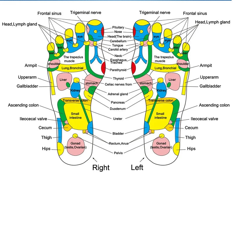 Acupressure Foot Pad