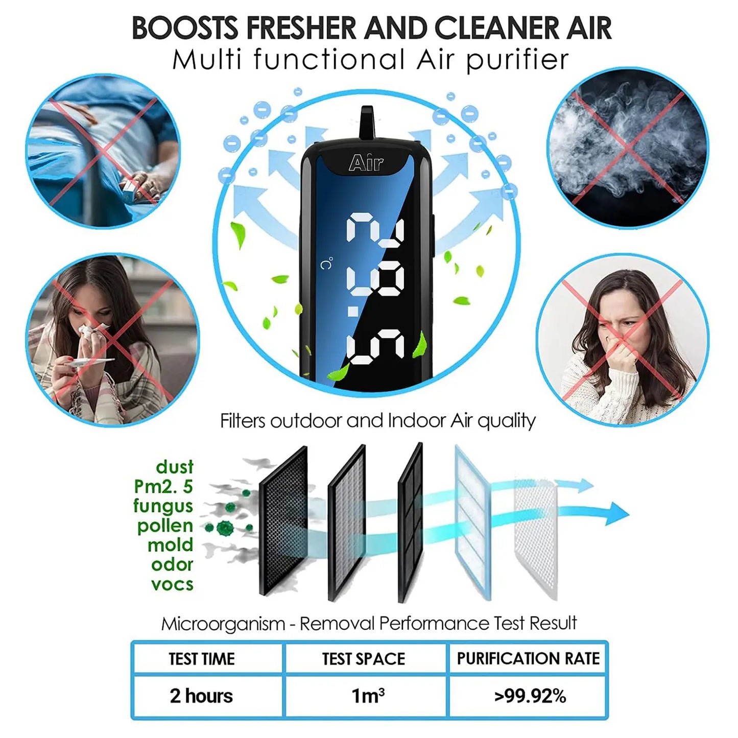 Necklace Air Purifier